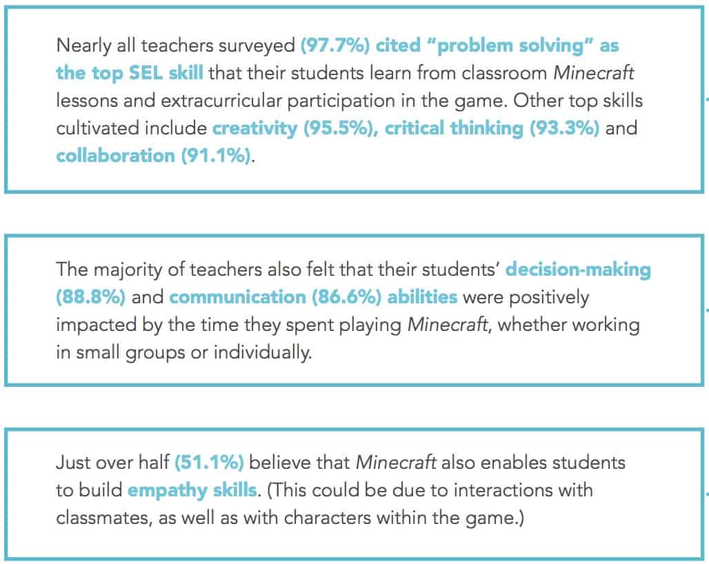 Survey Top Teachers Cite Student >> Getting Smart Podcast How Minecraft Improves Sel Outcomes Survey Top Teachers Cite Student >> Getting Smart Podcast How Minecraft Improves Sel Outcomes