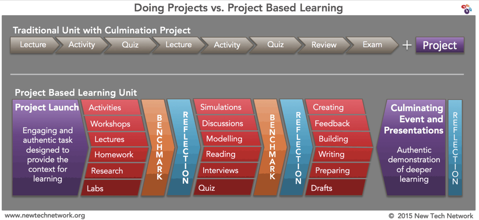 project based learning q a getting smart project based learning rubrics