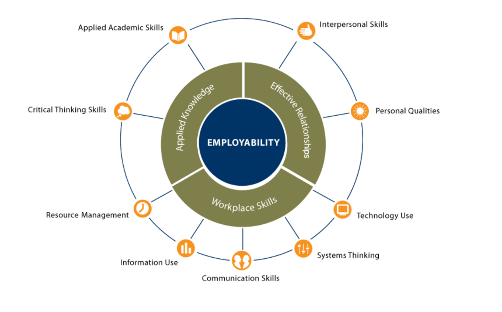 What Do You Think About CTE? | Getting Smart