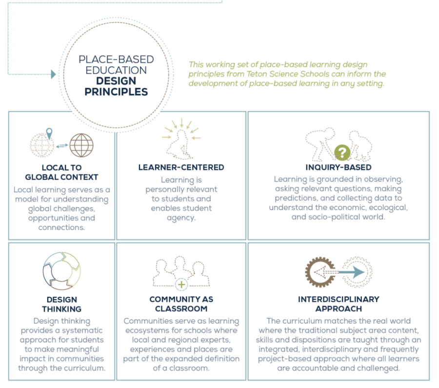 Back to School with The Power of Place | Getting Smart