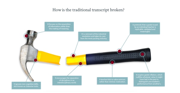 School Consortium Proposes A Better Transcript Getting Smart