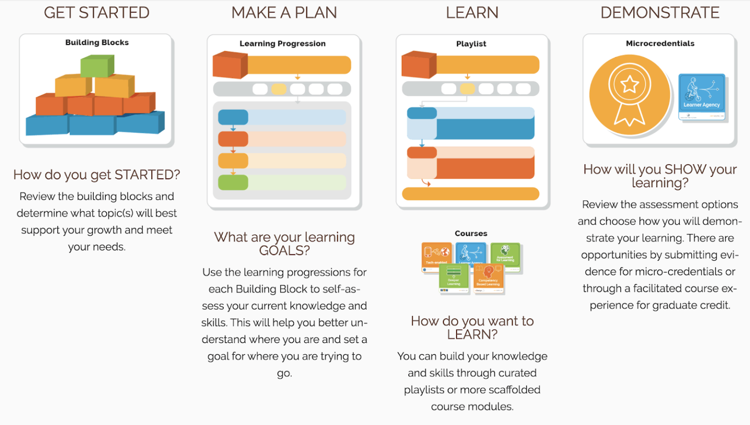 Learn Next: A Toolbox for Educators to Transform Practice