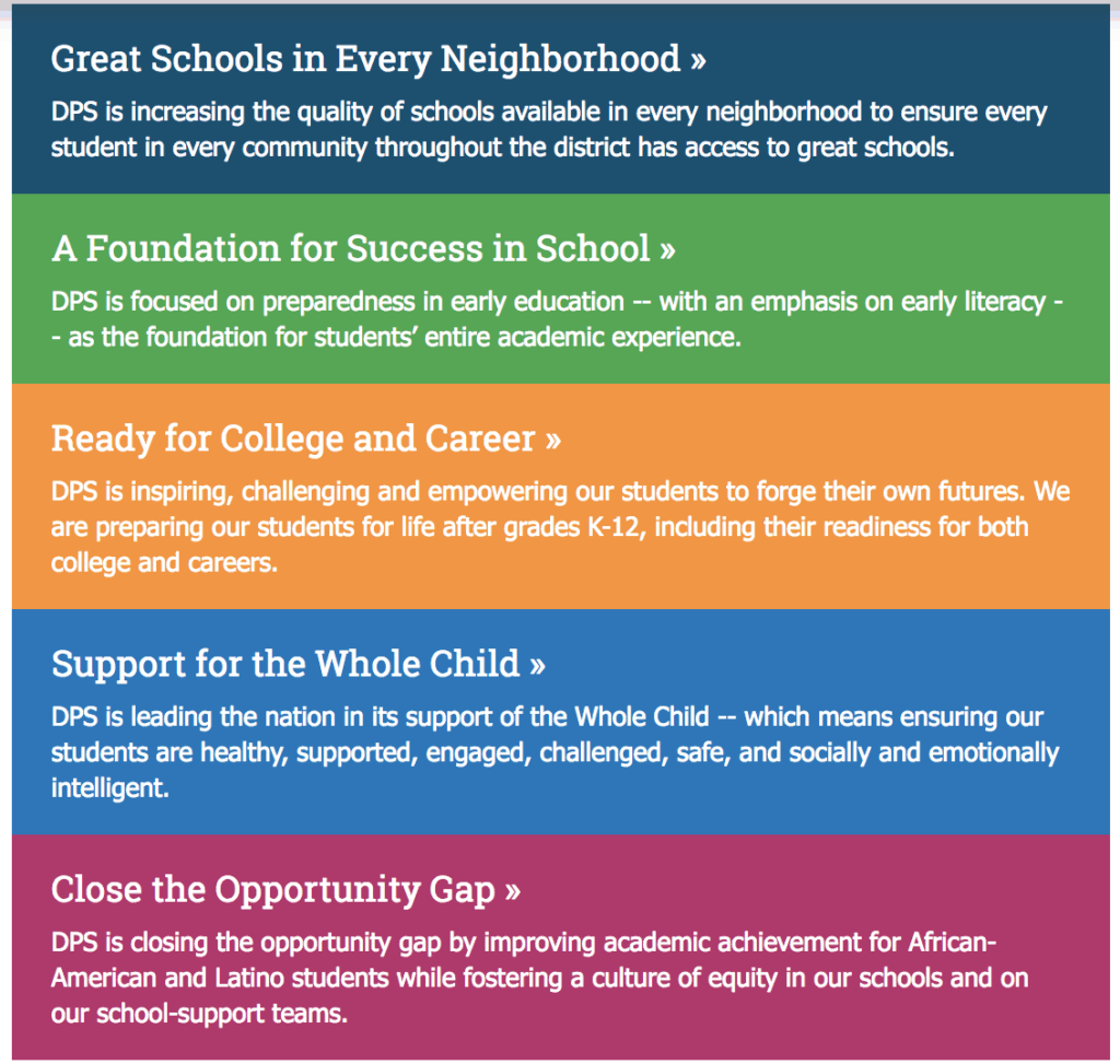 The Evolution of the Denver Public Schools Portfolio