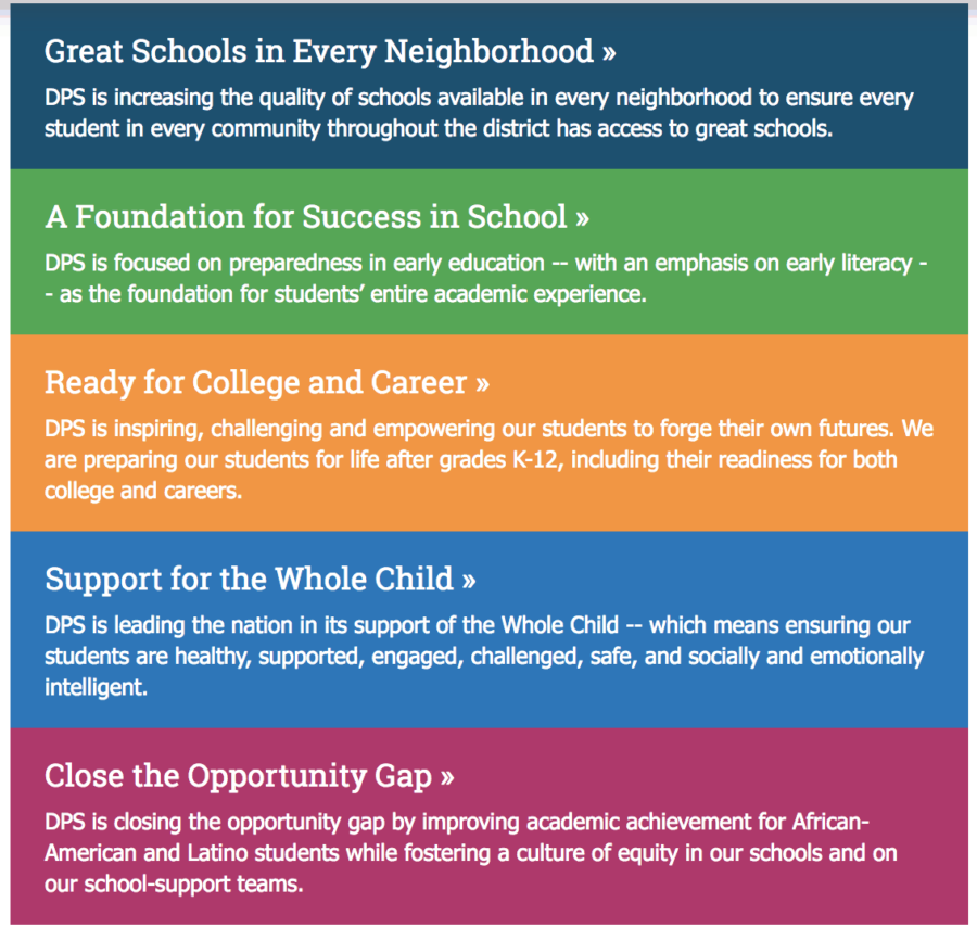 The Evolution Of The Denver Public Schools Portfolio