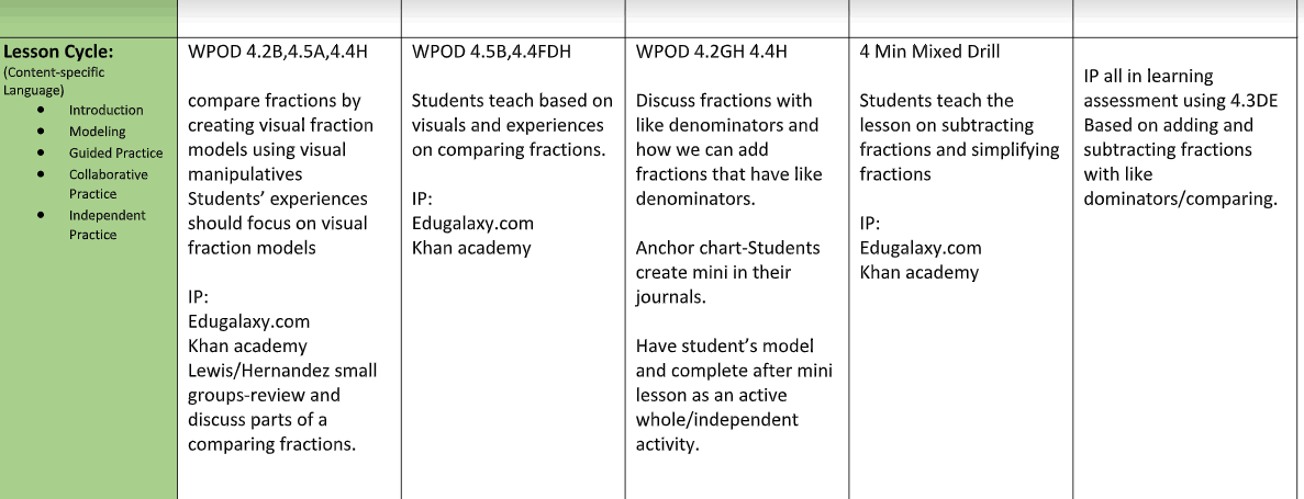 Formative Vs Summative Assessment Comparison Chart