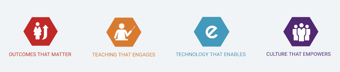 The Shift To Innovation Through The Power Of Networks - 