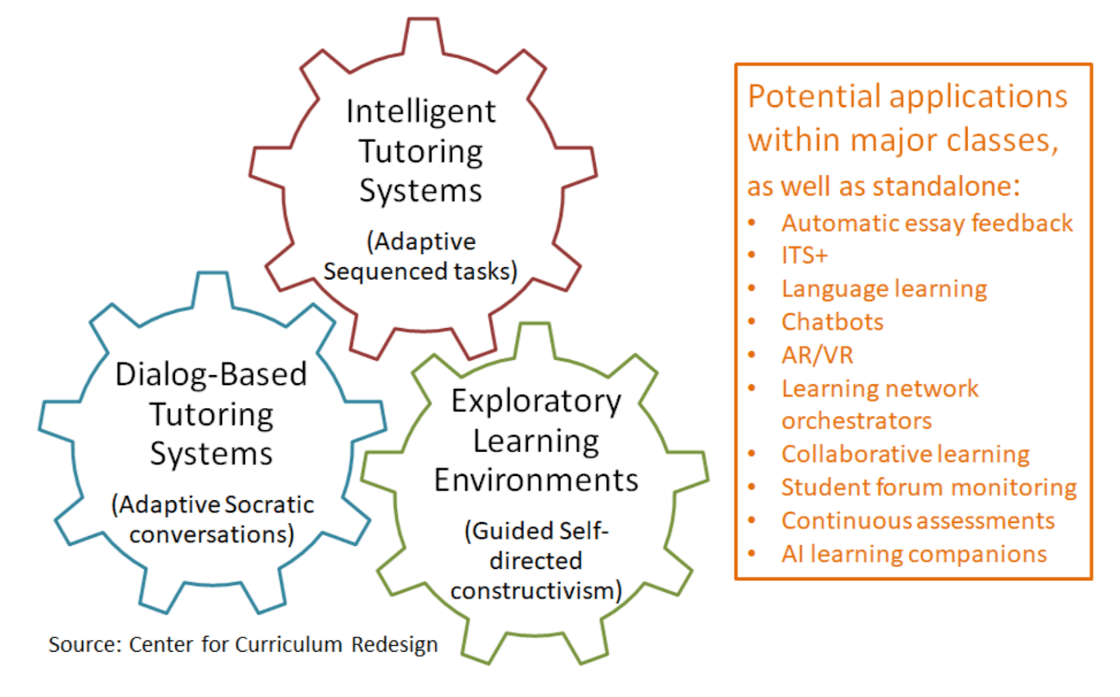 the promise and implications of artificial intelligence in education the authors outline future applications of classroom ai including collaborative learning discussion monitoring teaching and research assistants