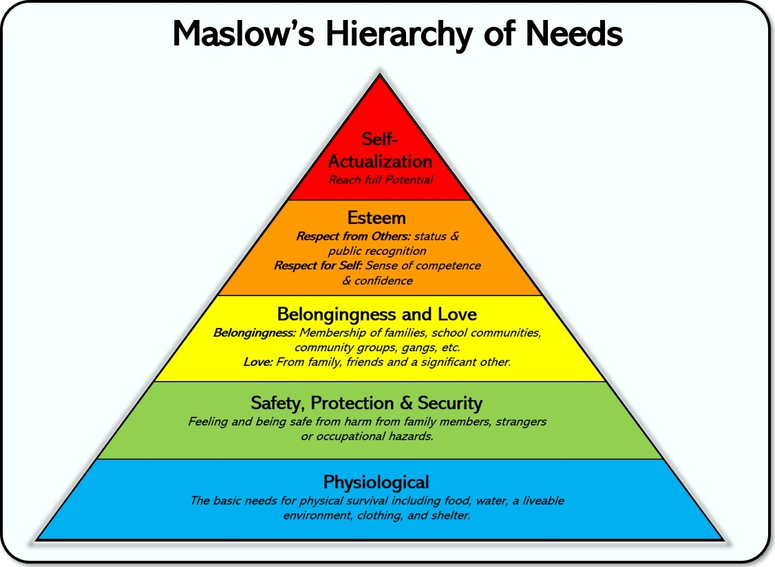 humanism and problem solving in the classroom