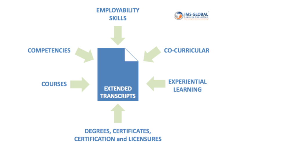 Helping Grads Tell Their Story: The Case for Extended Transcripts
