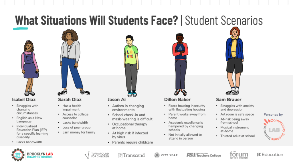 Student Success Coach