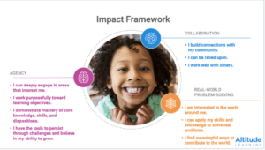 impact framework
