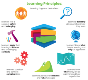 How The International School of Prague Inspires, Engages & Empowers ...