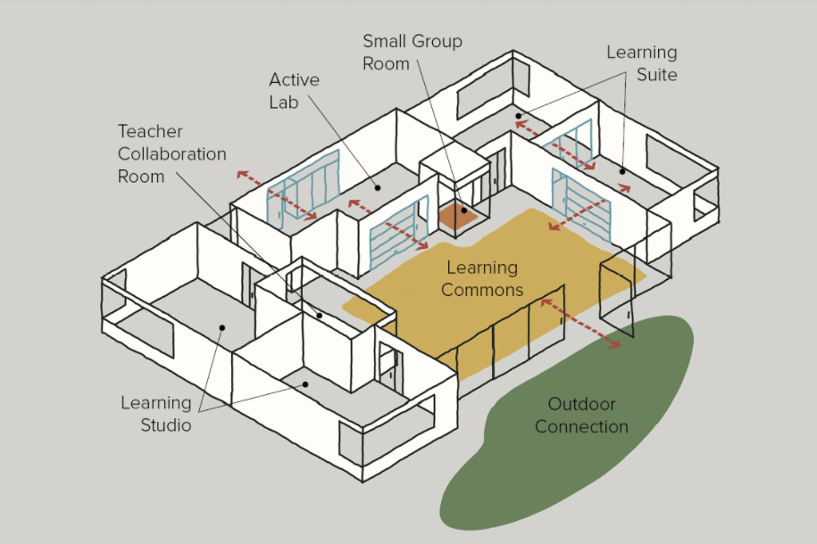 Fielding International Learning Community