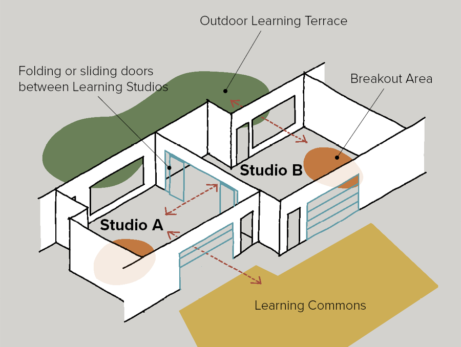 Place Based Education