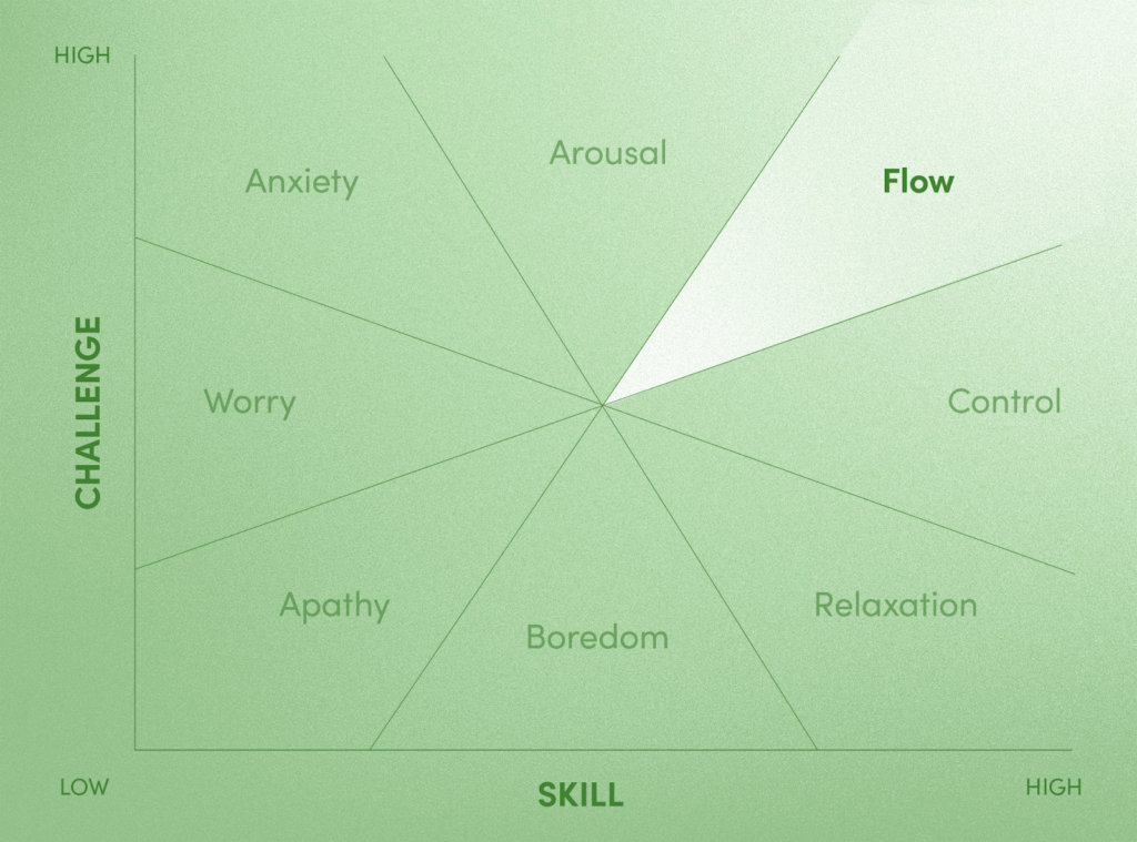 Compound Interest: Problem Solving Starts with Engagement