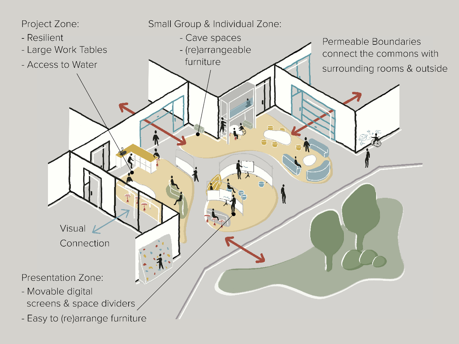 Guide on Classroom Design and Layout - Education Corner