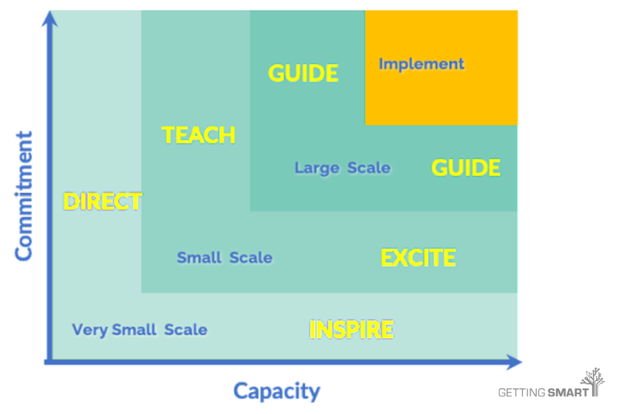 Leading change