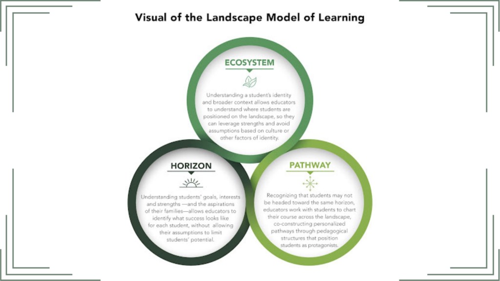 model of learning Jennifer Klein