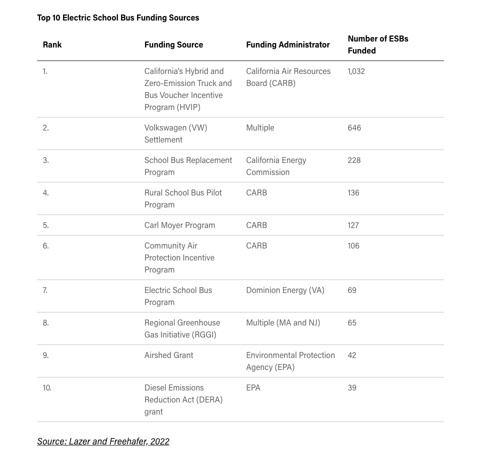 Rethinking School Infrastructure: Sustainability Saves