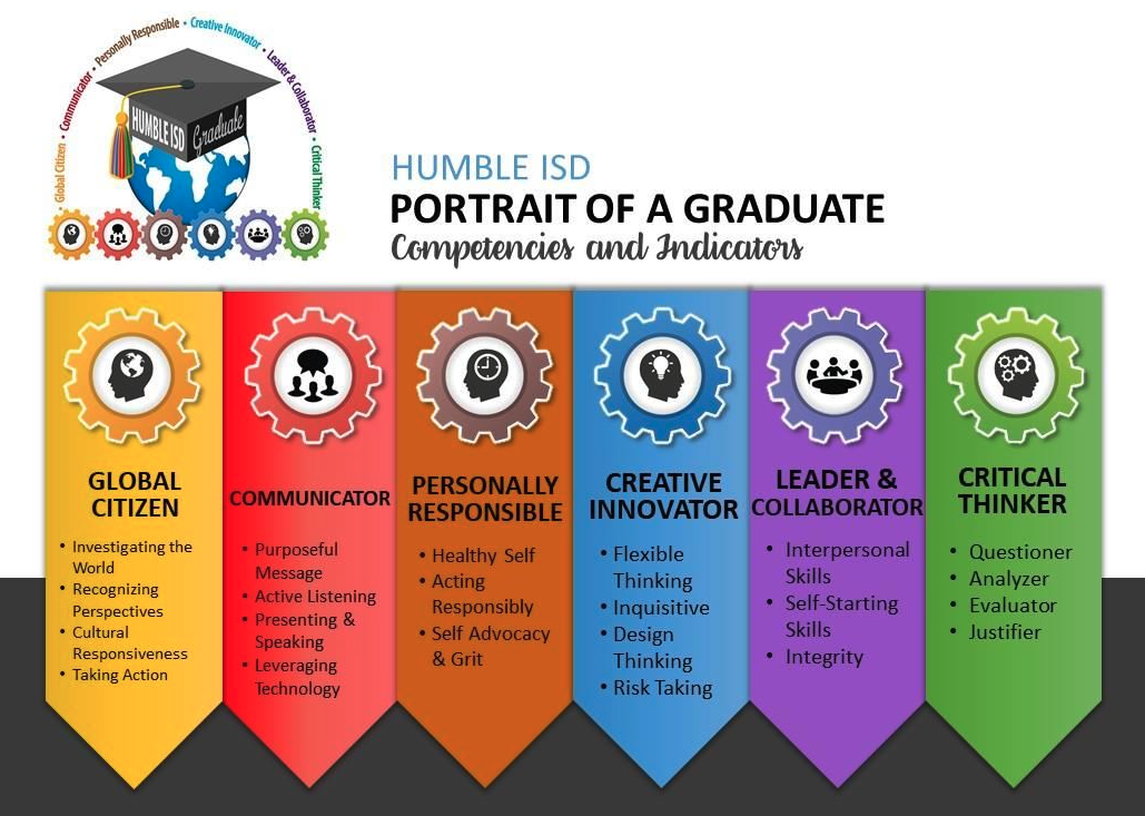 Measuring Learning Growth Competencies And Standards Getting Smart