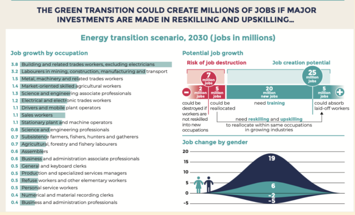 ILO Report