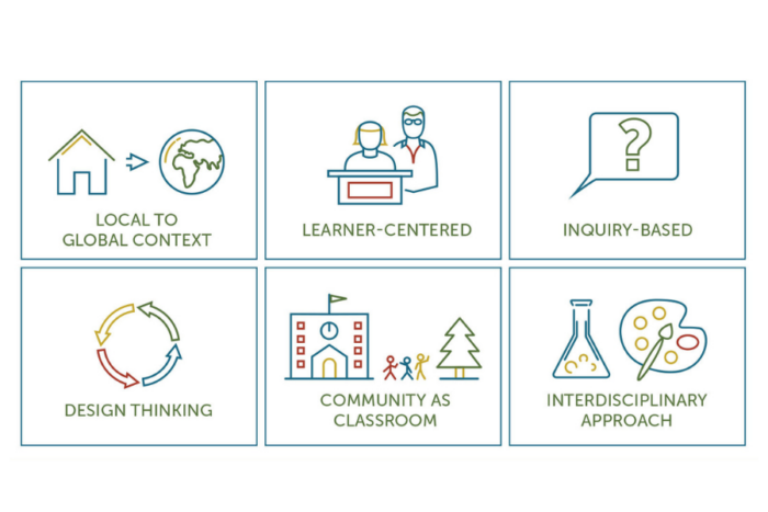 place-based education design principles