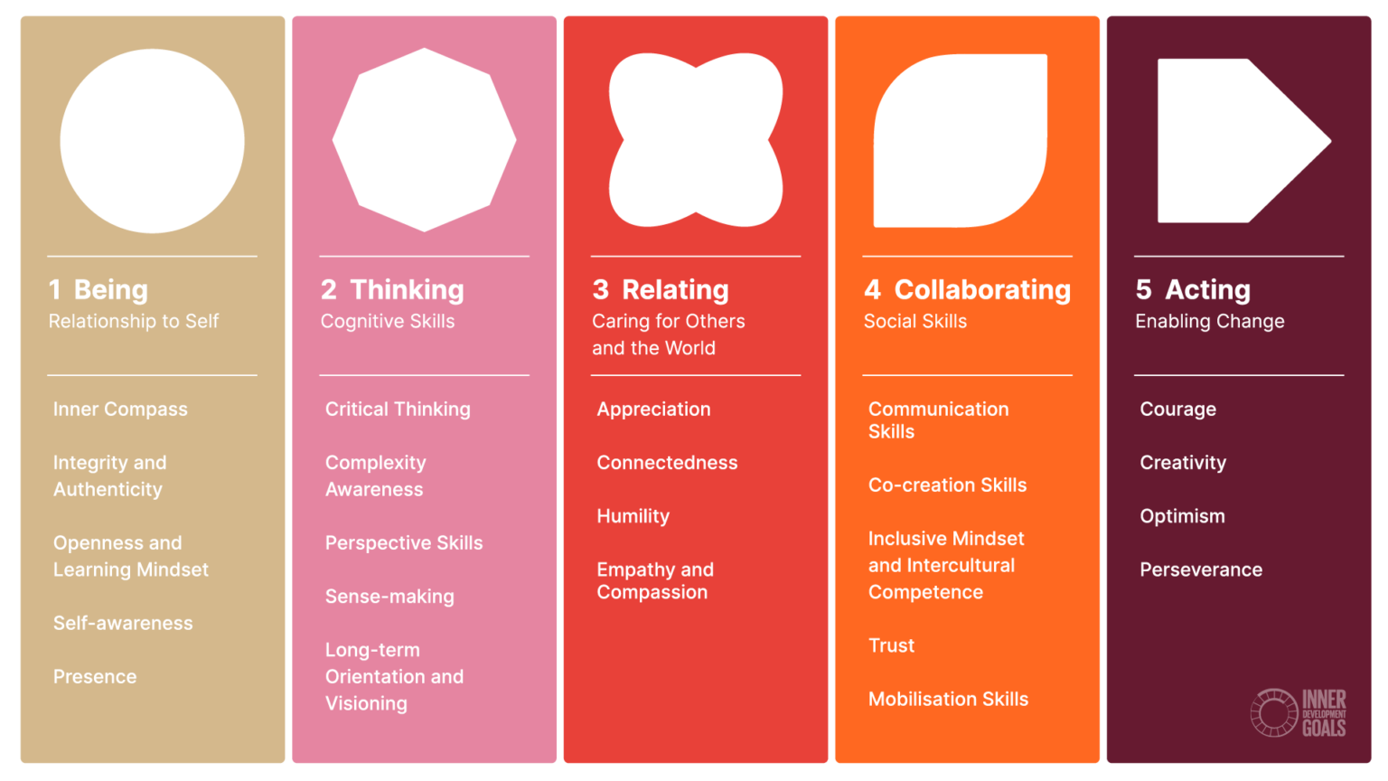 Portrait of a Graduate Gallery | Getting Smart