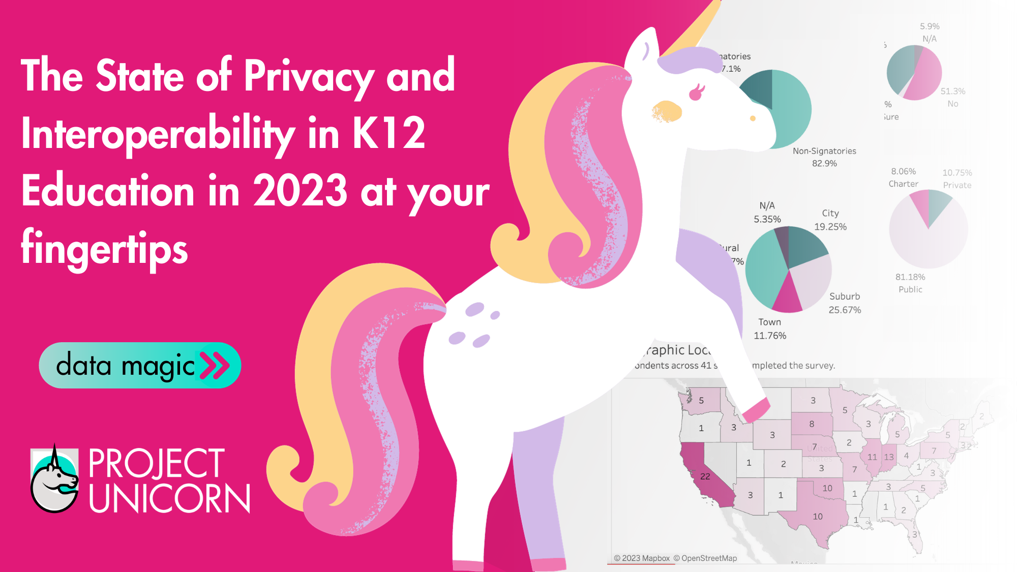Using the Insights of Project Unicorn’s 2023 State of The Sector Report