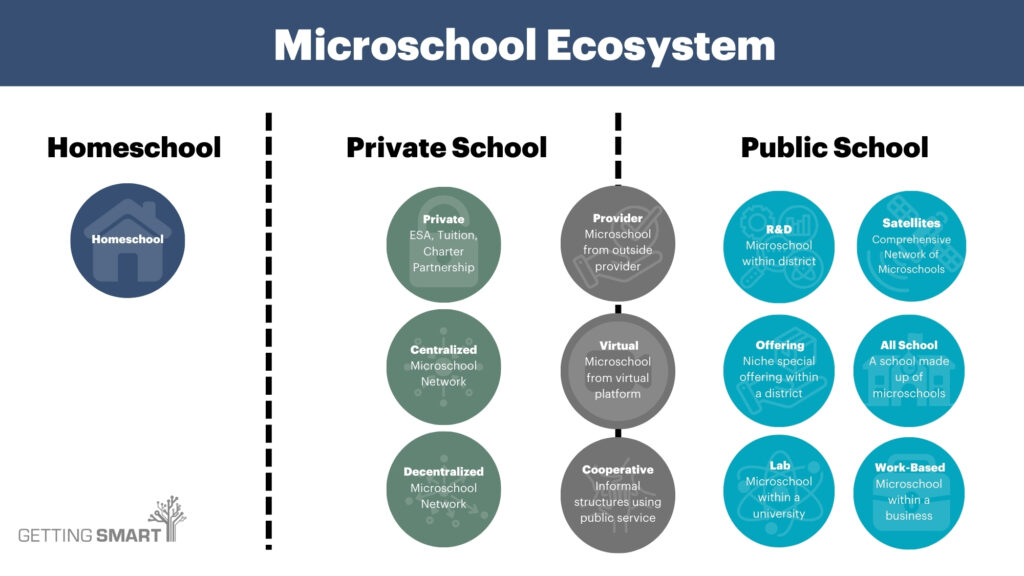 Microschool Ecosystem