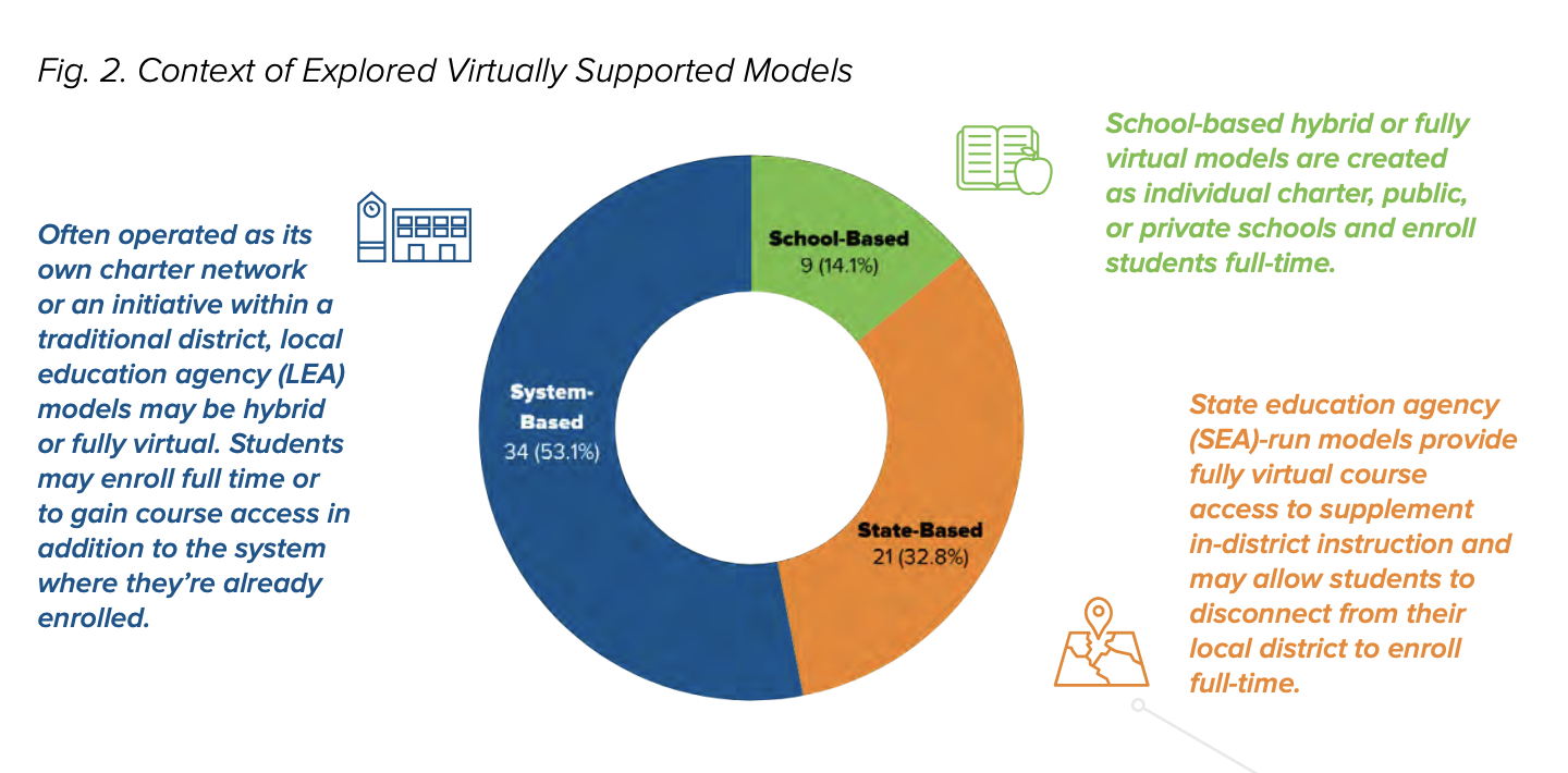 Diving into the Evidence: Virtual and Hybrid Models as High-Quality ...