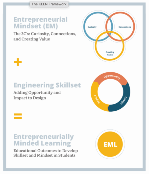 3 Human Skills That Make You Irreplaceable in an AI World | Getting Smart