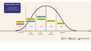 Rethinking SAMR in the Age of AI: Why the Model Needs a Second Axis