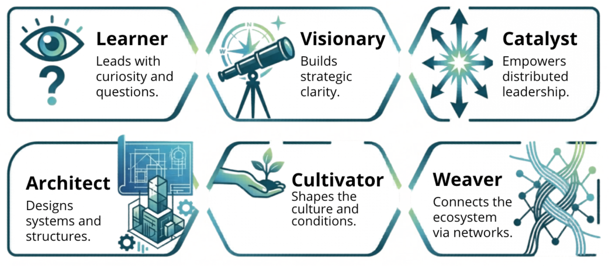 What Should Leadership Look Like in the Age of Generation Alpha? Why Leadership Competencies Are More Important Than Ever