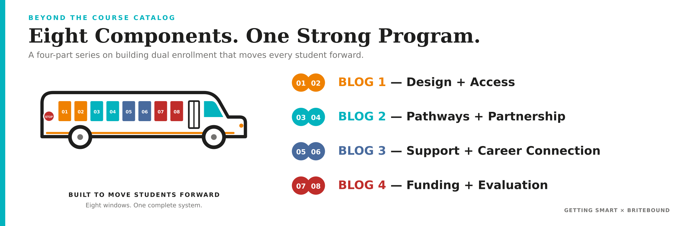 What Makes Dual Enrollment Actually Work: Intentional, Coherent Design & Equitable Access